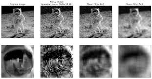 Image denoising